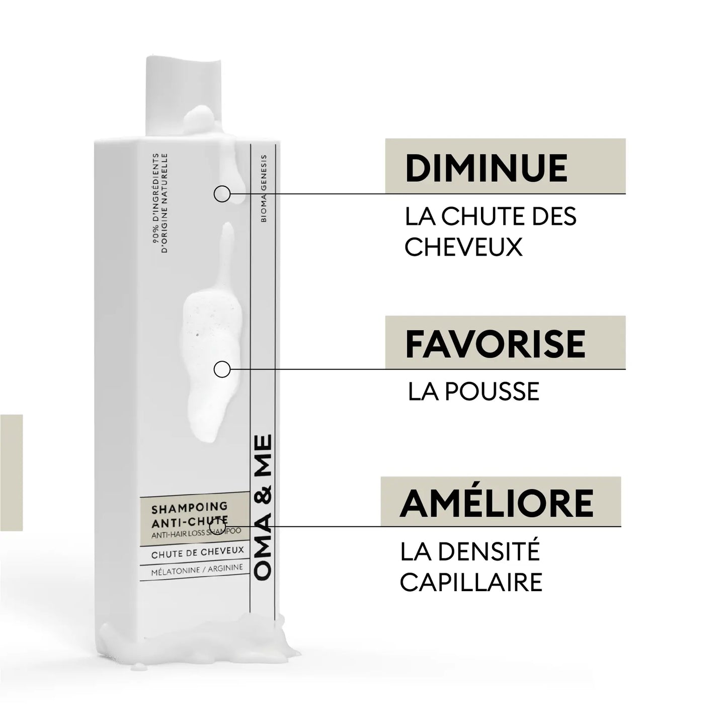Shampoing Antichute