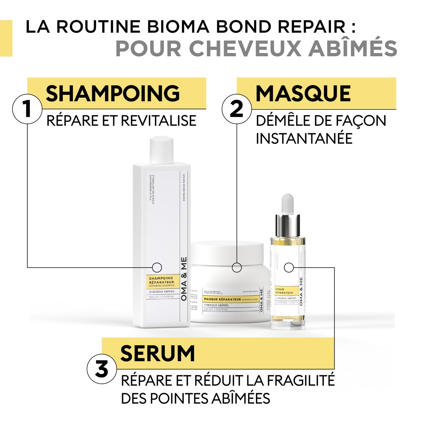 Trio Routine Cheveux Abîmés