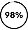 98%