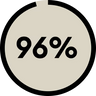 Un modèle scientifique fiable à 96%